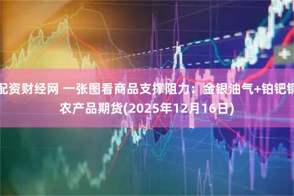 配资财经网 一张图看商品支撑阻力：金银油气+铂钯铜农产品期货(2025年12月16日)